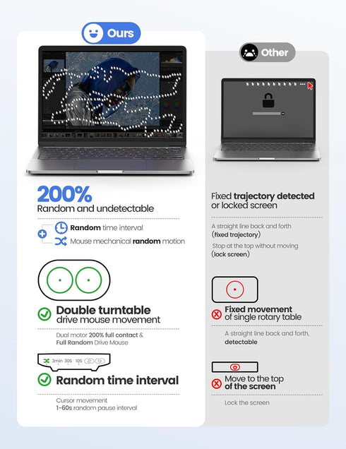 Silent Dual Turntable Mouse Jiggler with Random Function, Undetectable Mouse Mover Timer to Keep Computer Awake