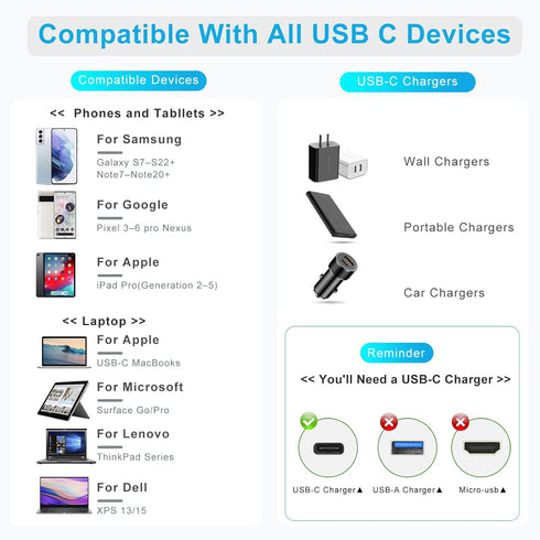 40Gbps USB4 Cable, Short USB C to USB C, Compatible with Thunderbolt 4/3, Supports 8K Display.