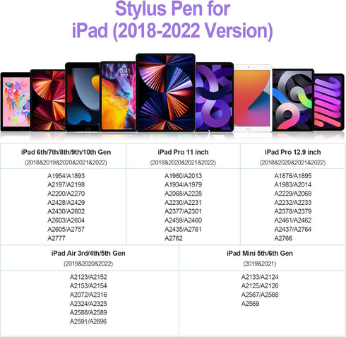 iPad Pencil, Stylus Pen for iPad 9th 10th Generation with Palm Rejection, Fast Charging iPad Stylus for iPad 10/9/8/7/6th Gen, iPad Air 5/4/3, iPad Pro 11/12.9"(2018-2022), iPad Mini 5/6 (Purple)