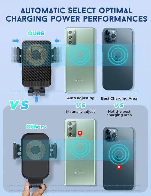 MOKPR Wireless Car Charger, 15W Fast Charging Auto-Clamping Mount, Dashboard Holder for iPhone 15/14/13/12/Samsung