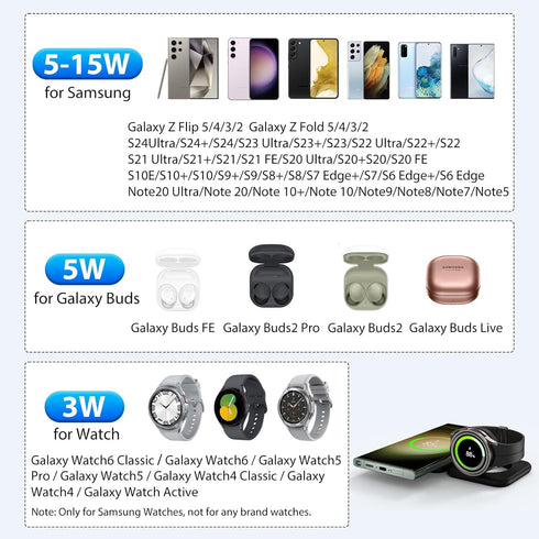 Aluminum Alloy Wireless Charger for Samsung, Foldable 2 in 1 Travel Wireless Charging Station Compatible with Samsung