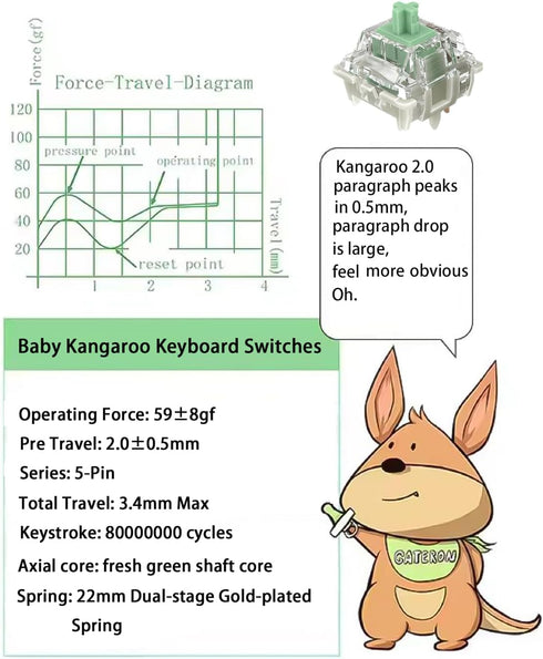 Gateron Baby Kangaroo 2.0 Keyboard Switches, 5-Pin Heavy Tactile RGB LED Switches, Factory Pre-lubed,59gf Switches Keyboards,22mm Dual-Stage Spring,Suitable for MX Mechanical Keyboards (10PCS,Green)