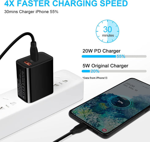 USB C Charger Block, 20W Dual Port PD Wall Charger for iPhone 15 Pro Max/14/13/12/11/Pro/Max, USB-C Power Wall Plug Adapter Fast Charging for Samsung Galaxy S23 S22 S21 S20, Pixel 8/7a/6 Pro/6a/5/4a