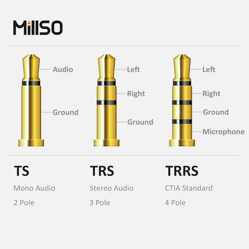 MillSO 3.3 Feet Headset Adapter - 3.5mm Audio Jack Y Cable for TRRS Gaming Headset