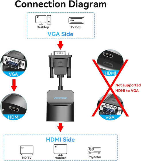 VENTION VGA to HDMI Adapter-1080P Video Dongle Adaptador VGA Converter with Audio Cable (0.5FT), Male to Female for PC,Monitor HDTV (Note: VGA to HDMI Only, Not Bi-Directional)