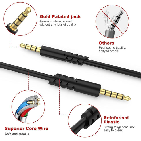 A50 Headset Cord with Inline Mute & Volume Control, Compatible with Astro A10, A30, A40TR, A40, A50 Headsets