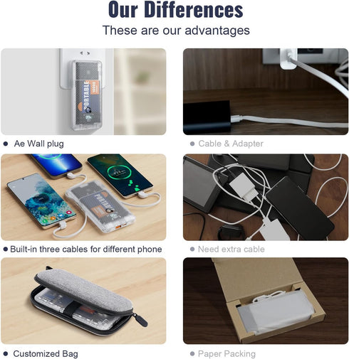 10000mAh Portable Charger Q Slim USB C Power Bank, 5 Output 2 Input, 20W Travel External Battery Pack with Built-in