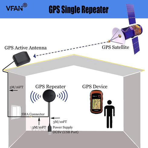VFAN 30 GPS Repeater Signal Booster Amplifier Signal Strength Active Antenna for Car/Trucks/Indoor Use, Gain dB