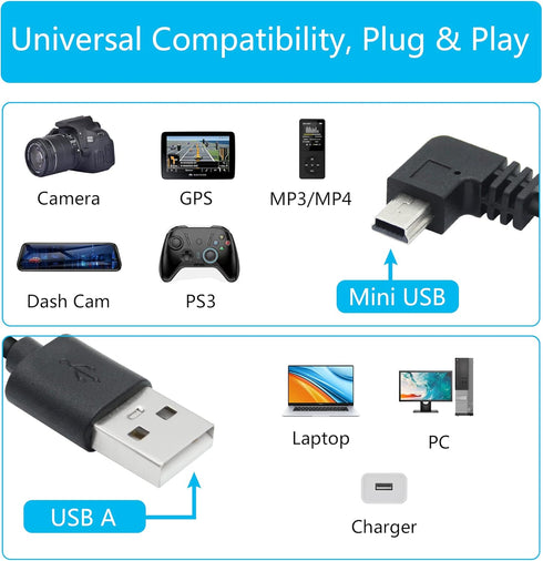 Right Angle Dash Cam Power Cord 11.5FT, 90 Degree Mini USB Charging Cable 24AWG for Garmin Nuvi GPS, Canon Camera, Dash
