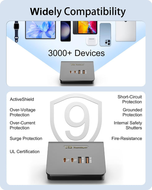 WUKUR USB C Charger Block 25W, Multiple USB Charging Station for iPhone 15/14/13/12, iPad, Samsung Galaxy, Google