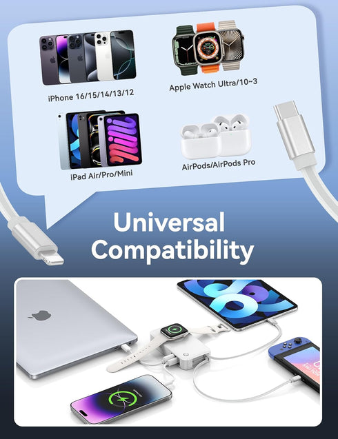 RORRY 10,000mAh 30W Pack 17/16/15/14/13/12, Portable Charger, Fast Charging Power Bank with Built-in Retractable