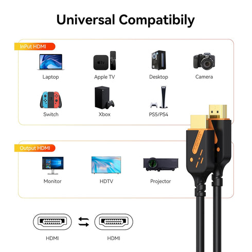 4K 3FT 5-Pack, 18Gbps 2.0 4K@60Hz, HDR10, HDCP2.2, Dolby PS5, HDMI Cables High Speed HDMI Monitor Cable, Support ARC