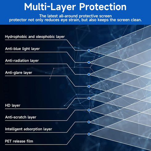 2 Pack 15.6 inch (1920x1080P) 15.6 16:9 Laptop Blue Light Screen Protector, Eye Protection Anti-Scratch and Anti-Glare