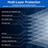 2 Pack 15.6 inch (1920x1080P) 15.6 16:9 Laptop Blue Light Screen Protector, Eye Protection Anti-Scratch and Anti-Glare