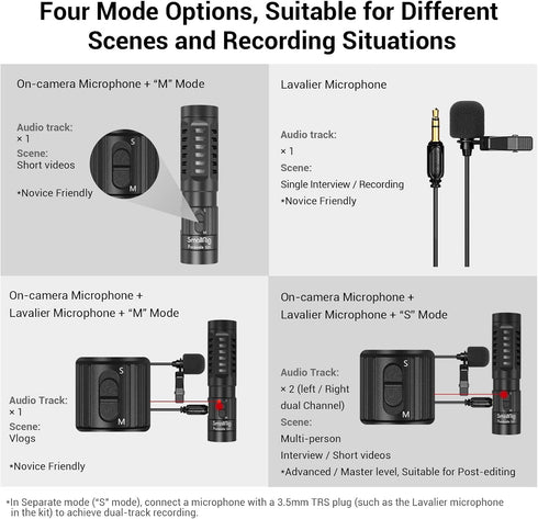 SMALLRIG Shotgun Mic for Camera, Video Microphone for DSLR & iPhone, with Shock Mount, Deadcat Windscreen for Vlogging
