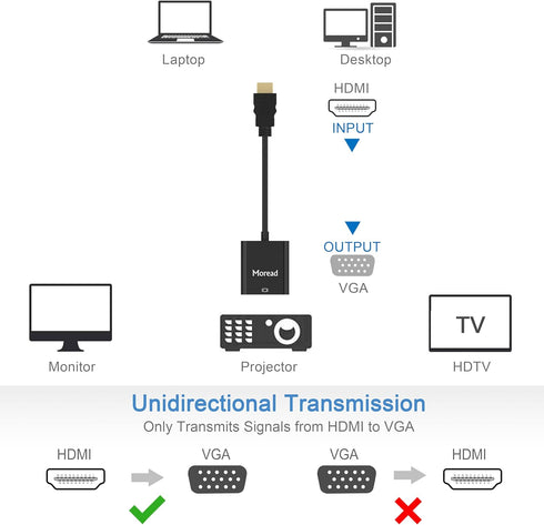 HDMI to VGA Adapter, Uni-Directional Gold-Plated (Male to Female) for Computer, Laptop, Monitor, Projector, Black