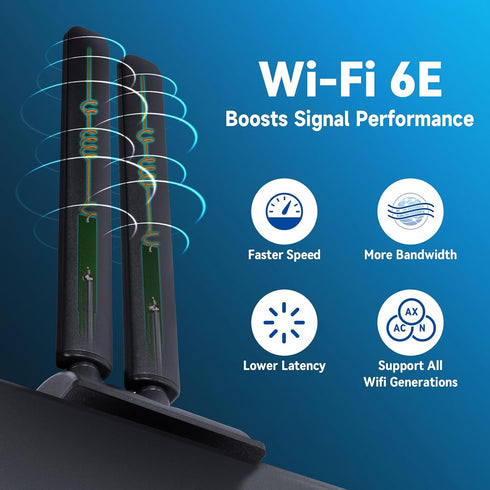 Eightwood WiFi 6E Antenna - Tri-Band 2.4GHz 5GHz 6GHz RP-SMA WiFi Antennae Magnetic Base for Desktop PC Computer