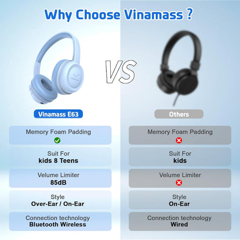 Kids Bluetooth Headphones, Wireless Over-Ear Headphones with 85dB Volume Limiter, 30H Playtime, Adjustable Headband