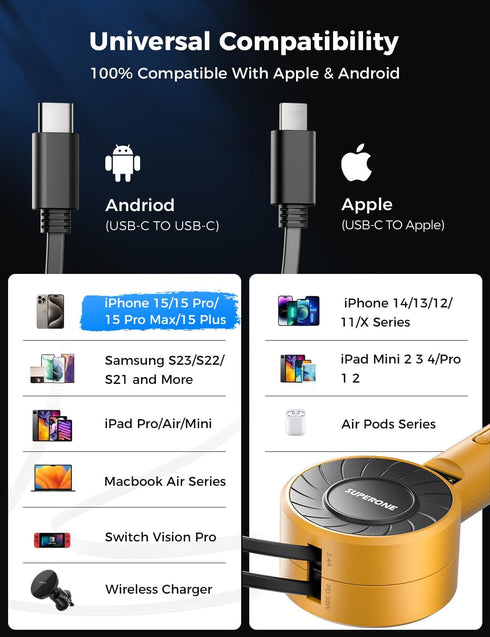 SUPERONE 3-in-1 Car Charger with Retractable Cords, USB C Charger Adapter for iPhone 15/14/13/12/11 Pro Max, Samsung