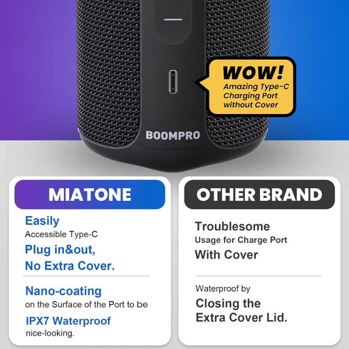 MIATONE Bluetooth Speakers 36W Portable with Stereo Sound Bass, Bluetooth 5.3 Wireless, USB Type C Outdoor, 5000mAh 16H