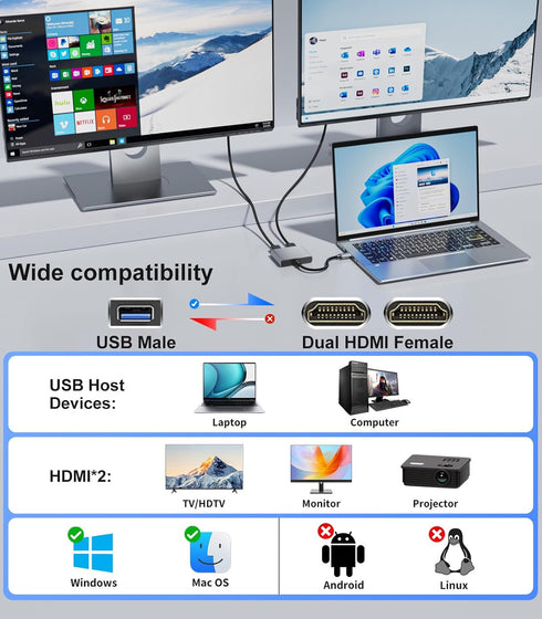 THANDBLE 1080P 60Hz, 3.0 7/8/10/11 USB to Dual HDMI Adapter USB A to HDMI Adapter for Laptop, PC, Desktop, Compatible