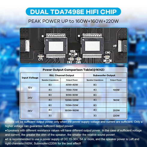 TDA7498E Bluetooth Amplifier Board - 160W×2+220W Subwoofer, 2.1 Channel Audio Receiver Power Amplifier Module with