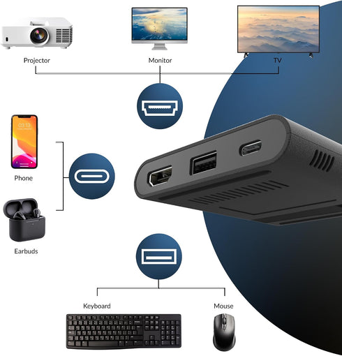 Cyber Acoustics (DS-1500) USB-C to HDMI Adapter Multiport Digital AV Converter with Wireless Qi Charging, HDMI, USB