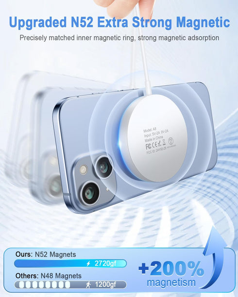 Magnetic Wireless Charger Fast Mag Safe Charger Compatible with iPhone 15 Pro Max/15 Pro/15/15 Plus/14/13/12 Series, 2024 Upgraded Nano Mag-Safe LED Charging Pad with 20W Type-C Adapter (White)