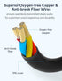 Mr Rex 3.5mm to 2.5mm Aux Cable Cord for Bose 700, QC45, QC35II, QC35, QC25 Headphones, 5FT Audio Replacement Wire