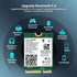 Intel BE200NGW WiFi 7 Wireless Card, Bluetooth 5.4, 5800Mbps M.2/NGFF Network for Windows 10/11, Linux Support