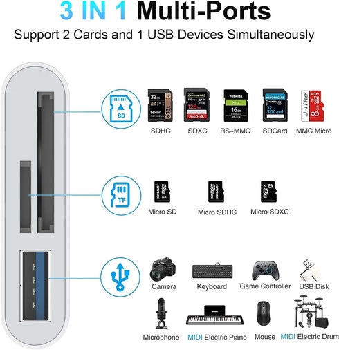 SD Card Reader for iPhone iPad, 5-in-1 Lightning to USB Adapter SD Card Viewer with SD/TF Card USB 3.0 Adapter, Memory Card Reader for iPhone iPad MacBook Samsung Android SD Card Adapter Plug & Play by MTAKYA