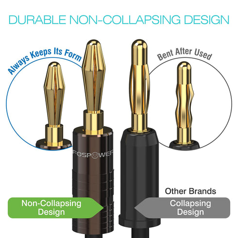 FosPower Banana Plugs, 5 Pairs / 10 pcs, Closed Screw 24K Gold Plated Speaker Plug Connectors