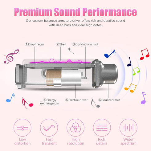 Neckband Bluetooth Headphones, 200H Playtime Wireless Stereo Earbuds with Microphone, Waterproof Balanced Armature