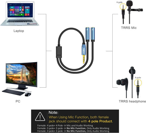 MillSO Headset Splitter for 2 TRRS Headphones or Mics - 3.5mm Jack Adapter Male to 2 Dual Female