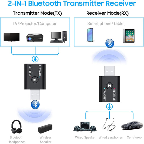 USB Bluetooth Adapter, Bluetooth 5.0 Transmitter Receiver 2 in 1 Wireless Converter for TV, Home Stereo, PC