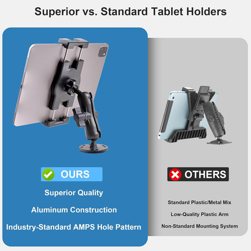 Industrial Tablet Mount for Truck & Vehicle, Heavy Duty Drill Base iPad Holder, Adjustable Aluminum Arm for 4.7"-12.9"