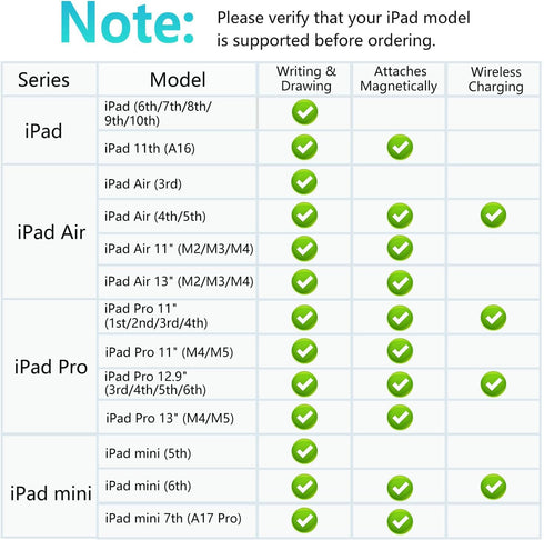 Xpencifan 1st 2nd 11/12.9/13, iPad Pencil Generation for iPad, Stylus Pen for Pencil Generation with Magnetic Charging