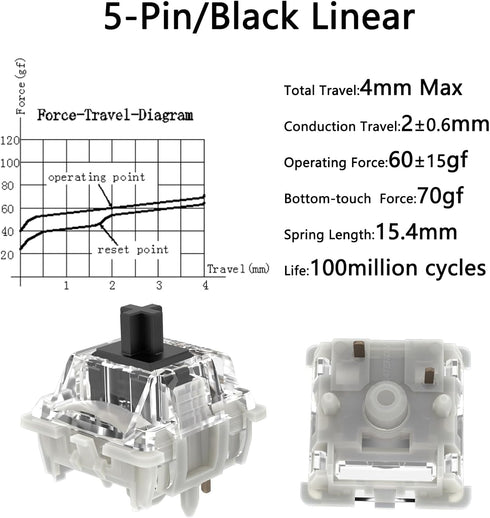 Gateron G Pro 3.0 Black Switches for Mechanical Keyboards, 5-Pin 60gf Linear/Pre Lubed/Silent/RGB Switches (36pcs,