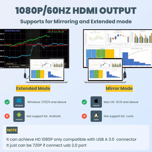 USB to HDMI Adapter, USB Hub with HDMI, USB 3.0 to HDMI Adapter for Monitor