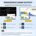 USB to HDMI Adapter, USB Hub with HDMI, USB 3.0 to HDMI Adapter for Monitor