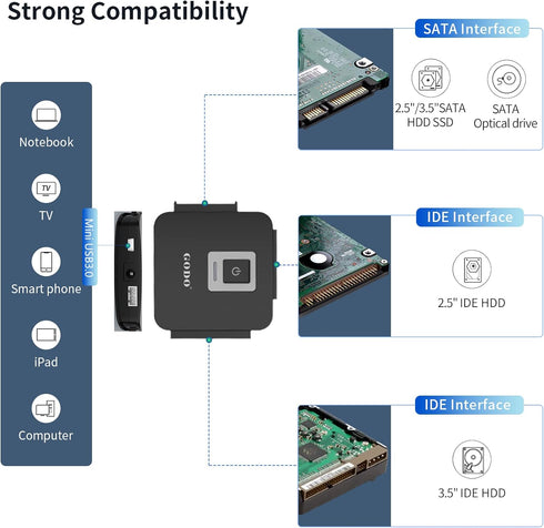 GODO SATA/IDE to USB 3.0 Adapter Kit - SATA Cable Converter for 2.5/3.5 inch IDE and SATA HDD/SSD, 5.25" CD/DVD
