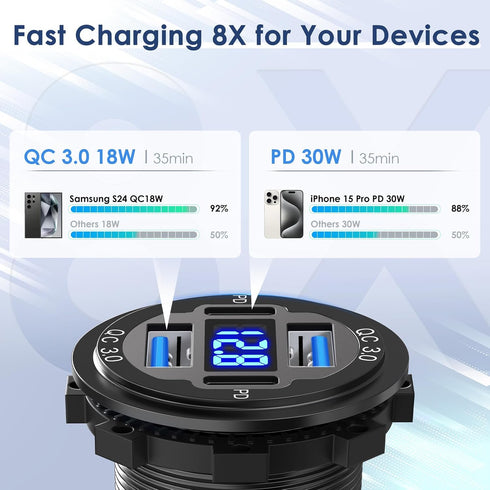 Upgraded 78W 12V USB Outlet Qidoe Charger Socket, 4 Port Dual 30W PD & Quick Charge 3.0 with Voltmeter & 3FT Cable