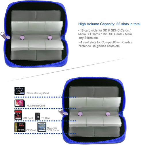 Memory Card Case, Carrying Case for Micro SD, Mini SD, and 4X CF, Card Holder Bag for Media Storage