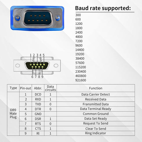 USB 2.0 to Serial 9-Pin RS232 Adapter, DB-9 USB to Serial Converter Cable, Supports Windows 7/8/10/11/32/64/XP