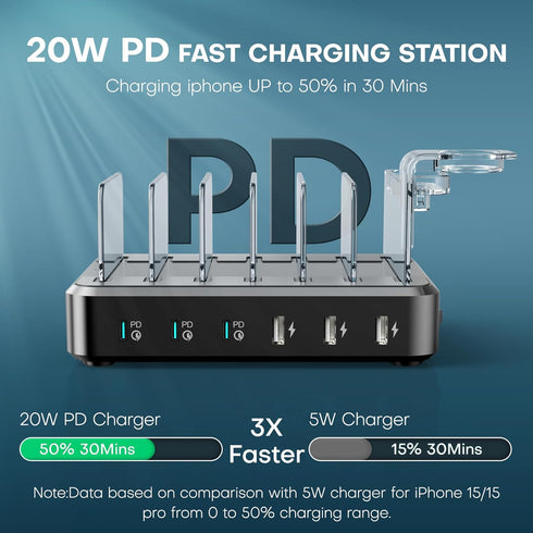 Charging Station for Multiple Devices - 75W 6 Port Charger with 3 PD 20W USB C Fast Charging Ports