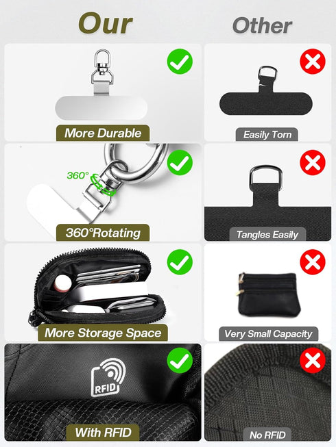 Tiostep Clip and Go Strap for Phone with Wallet Crossbody Phone Lanyard Adjustable and Detachable RFID Wristlet Wallet