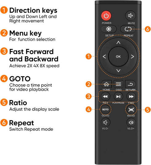 MYPIN New Remote Control for Media Players