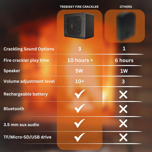 Trebisky 2) Fire Crackler Sound System Comfort Crackling Sound Effect Maker Rechargeable Portable Bluetooth Speaker