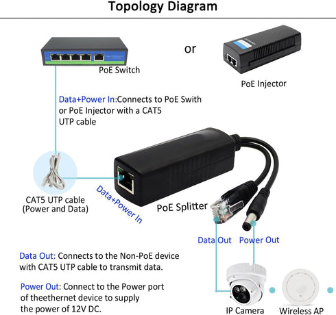 ANVISION 48V to 12V PoE Splitter Adapter, IEEE 802.3af Compliant, for IP Camera, AP Router, VoIP Phone