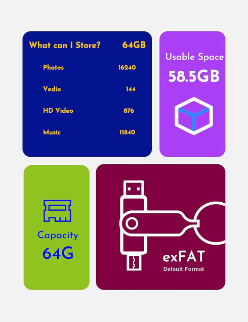 MOSDART 64GB Fast USB C Dual Flash Drive with Keychain - 2 in 1 OTG USB 3.1 Type-C Memory Stick